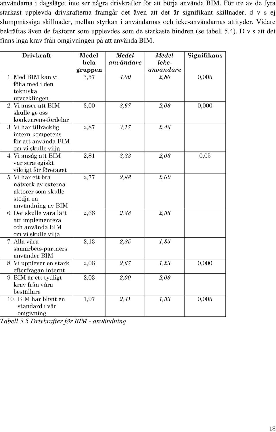 Vidare bekräftas även de faktorer som upplevdes som de starkaste hindren (se tabell 5.4). D v s att det finns inga krav från omgivningen på att använda BIM. Drivkraft 1.