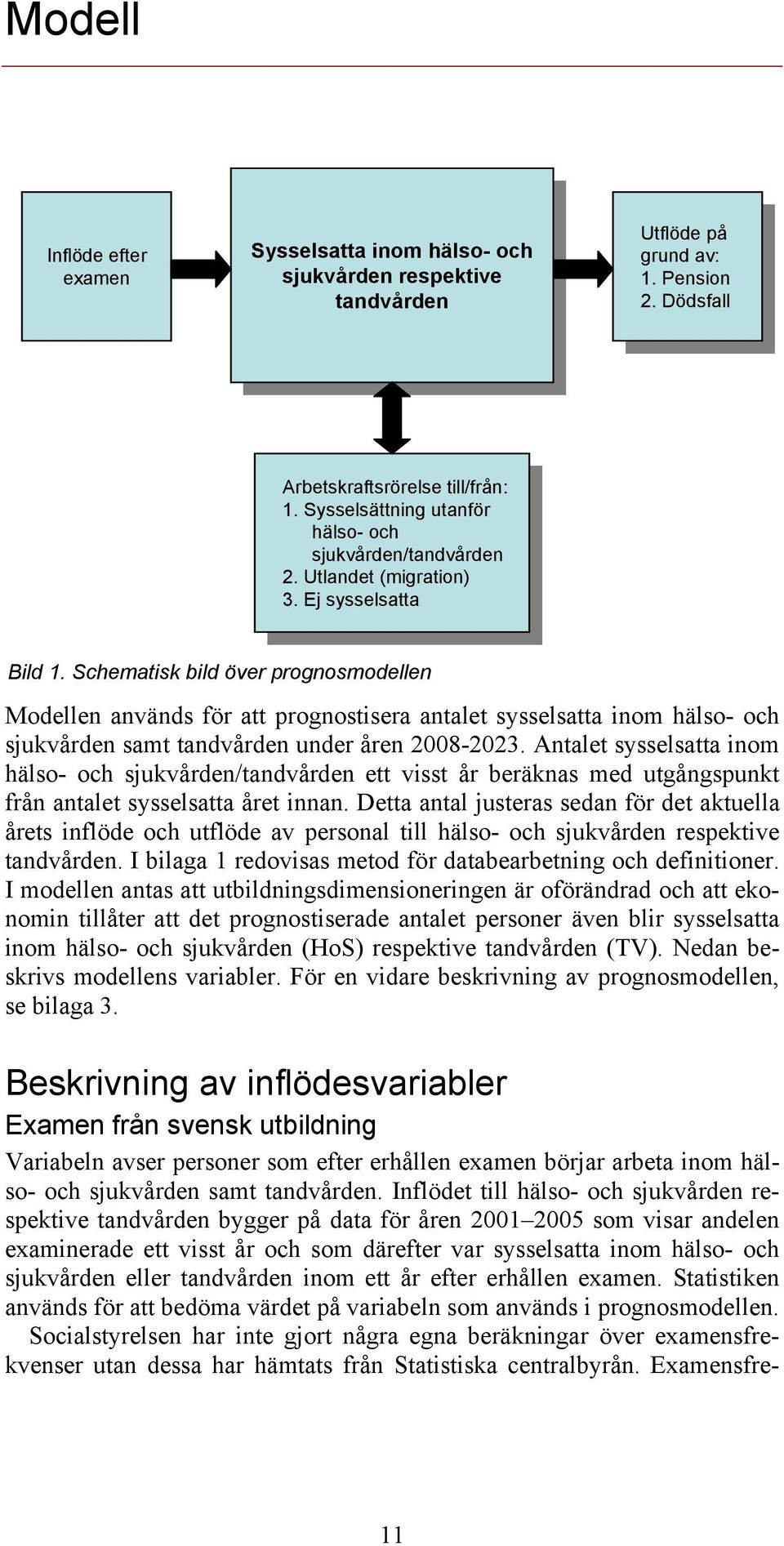 Sysselsättning utanför hälso- och hälso- och sjukvården/tandvården sjukvården/tandvården 2. Utlandet (migration) 2. Utlandet (migration) 3. Ej sysselsatta 3. Ej sysselsatta Bild 1.