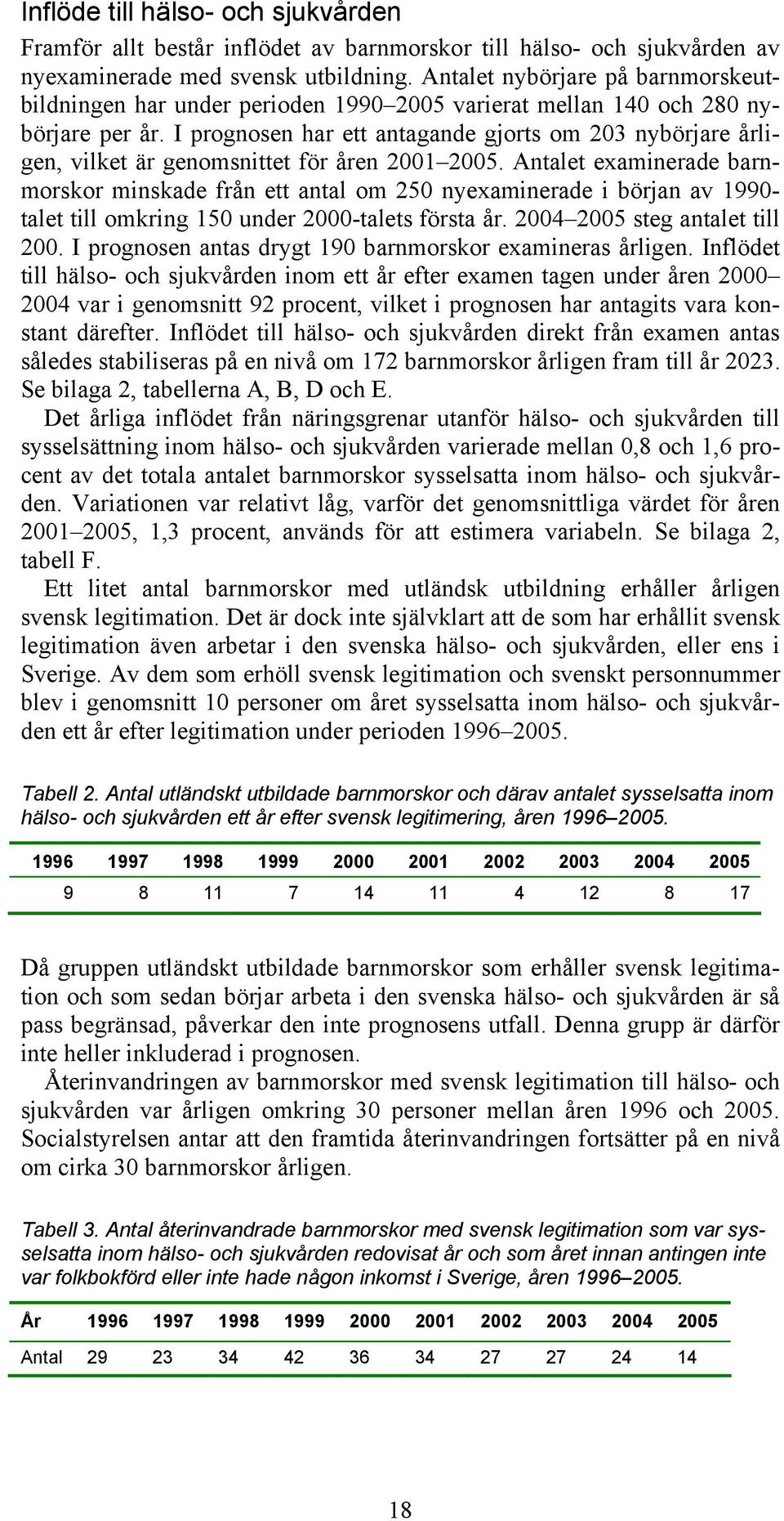 I prognosen har ett antagande gjorts om 203 nybörjare årligen, vilket är genomsnittet för åren 2001 2005.