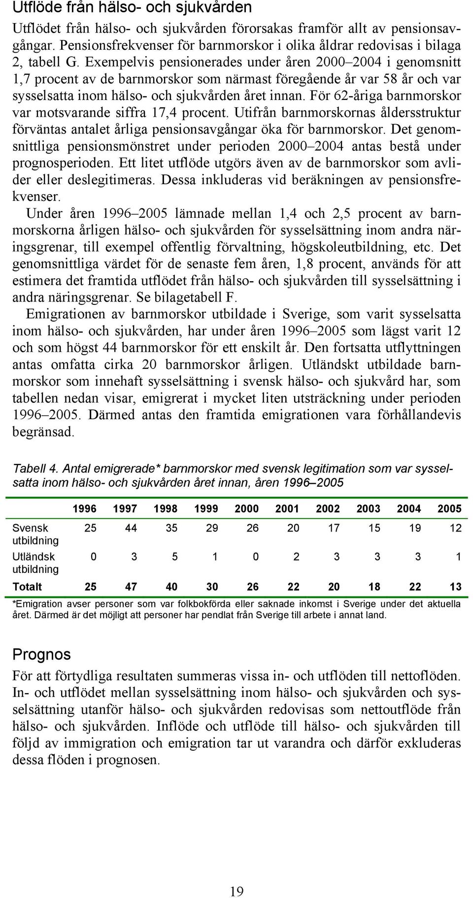 För 62-åriga barnmorskor var motsvarande siffra 17,4 procent. Utifrån barnmorskornas åldersstruktur förväntas antalet årliga pensionsavgångar öka för barnmorskor.