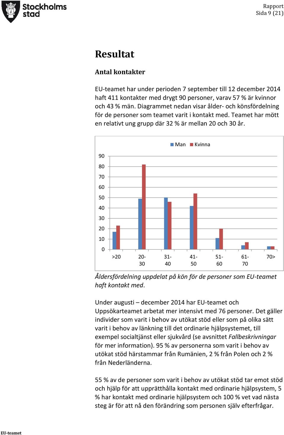 Man Kvinna 90 80 70 60 50 40 30 20 10 0 >20 20-30 31-40 41-50 51-60 61-70 70> Åldersfördelning uppdelat på kön för de personer som haft kontakt med.