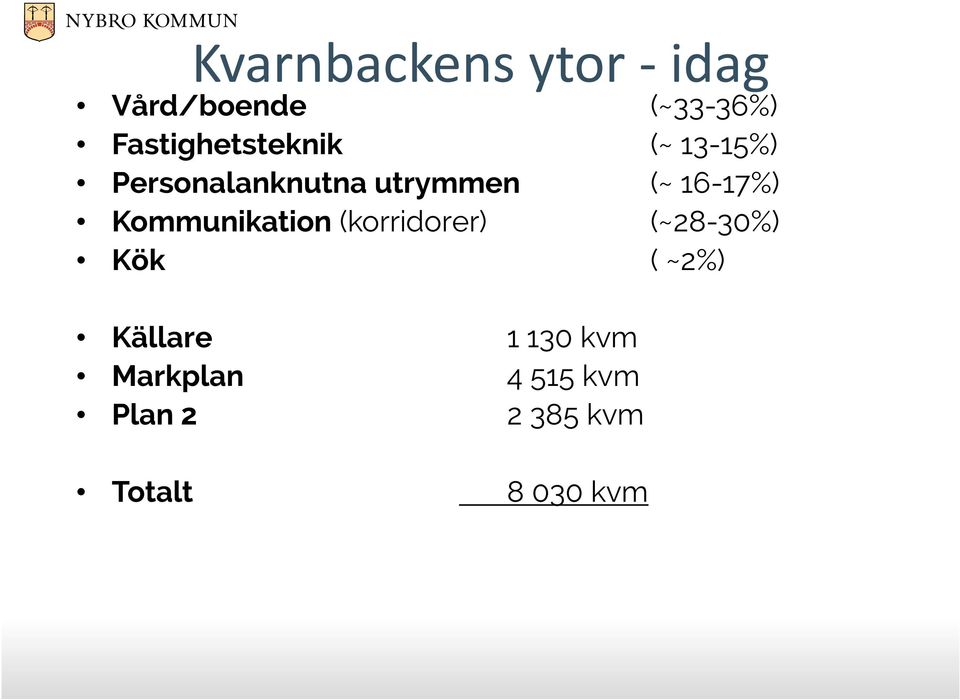 16-17%) Kommunikation (korridorer) (~28-30%) Kök ( ~2%)