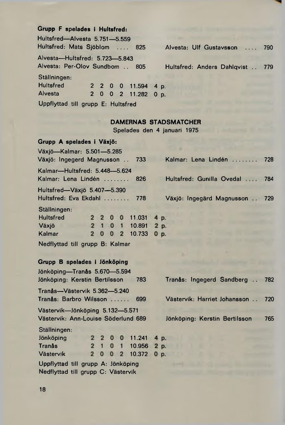 285 Växjö: Ingegerd Magnusson.. 733 Kalmar Hultsfred: 5.448 5.624 Kalmar: Lena Lindén... 826 Hultsfred Växjö 5.407 5.390 Hultsfred: Eva Ekdahl.