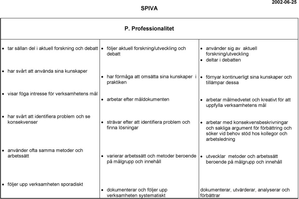 problem och finna lösningar varierar arbetssätt och metoder beroende på målgrupp och innehåll använder sig av aktuell forskning/utveckling deltar i debatten förnyar kontinuerligt sina kunskaper och