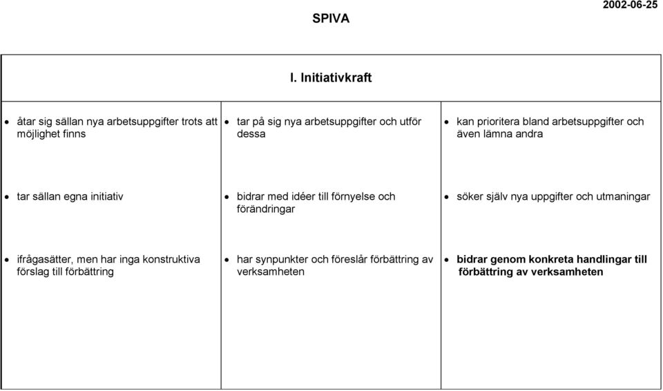 och förändringar söker själv nya uppgifter och utmaningar ifrågasätter, men har inga konstruktiva förslag till