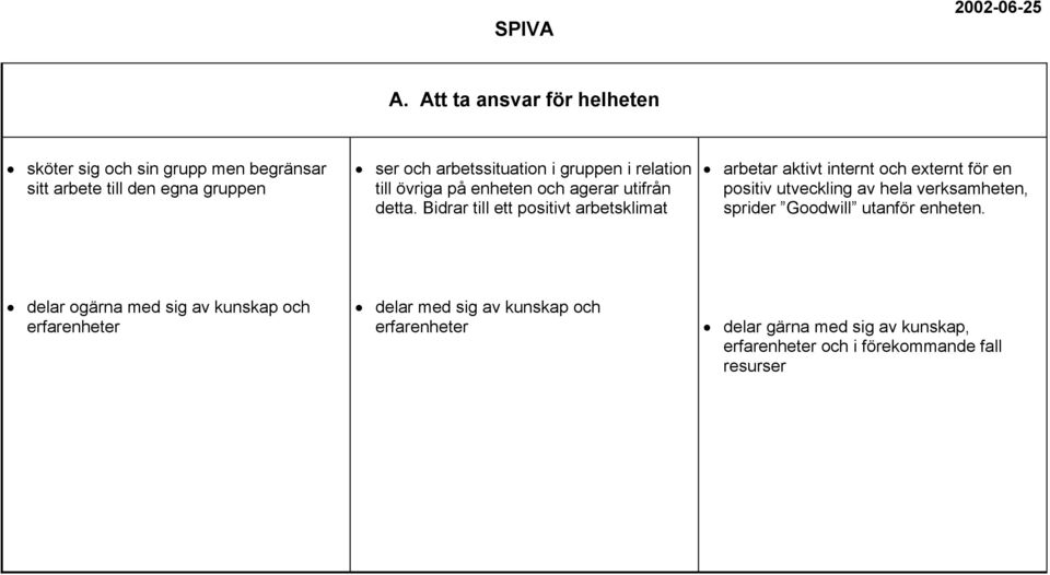 Bidrar till ett positivt arbetsklimat arbetar aktivt internt och externt för en positiv utveckling av hela verksamheten, sprider