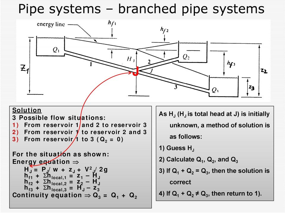 local,2 = z 2 H J h f3 + h local,3 = H J z 3 Continuity equation Q 3 = Q 1 + Q 2 As H J (H J is total head at J) is initially unknown, a method of