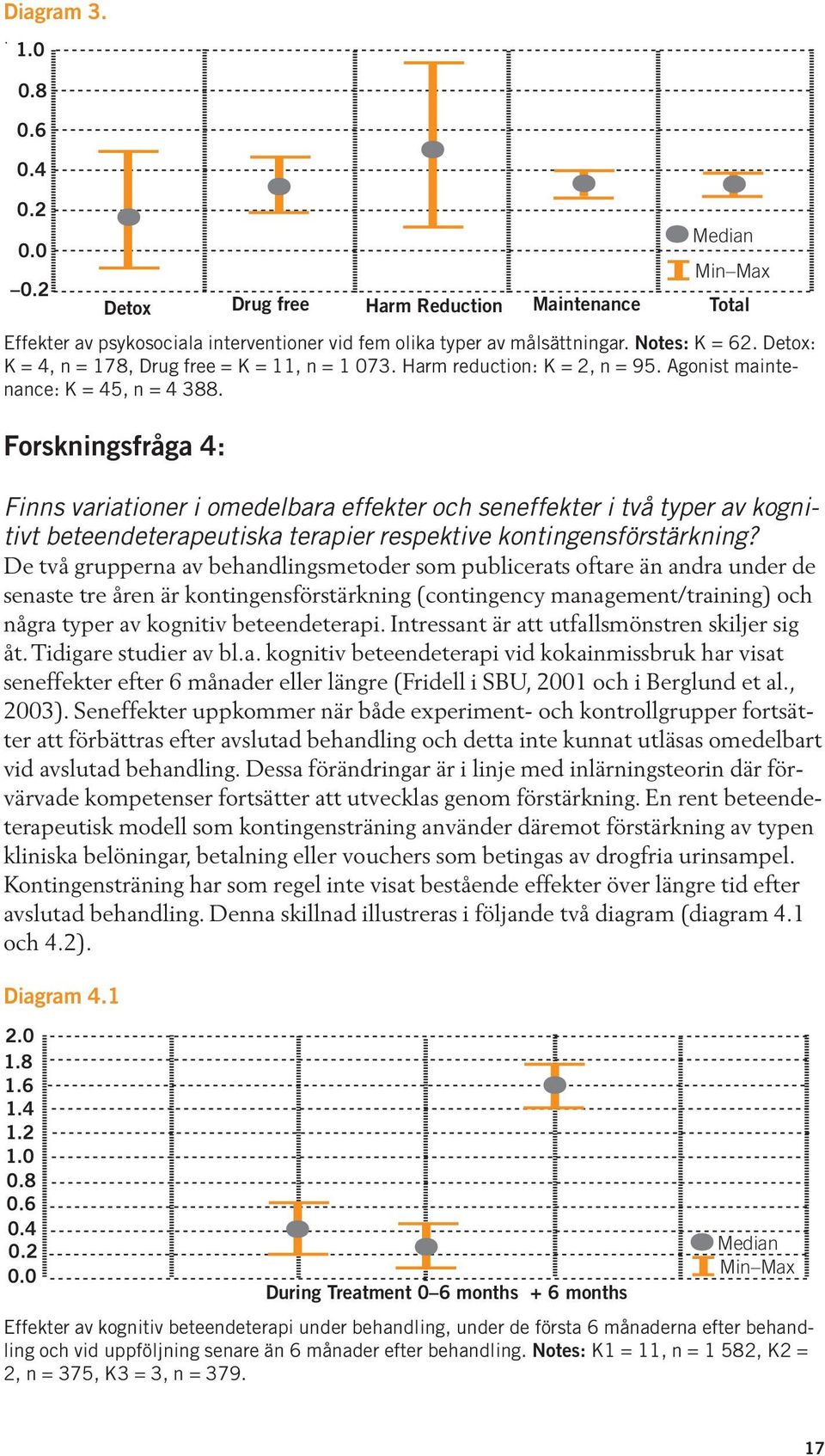 4 K = 45, n = 4 388. 1.8 0.3 1.6 Forskningsfråga 0.2 1.4 4: 1.2 0.1 Finns 1.