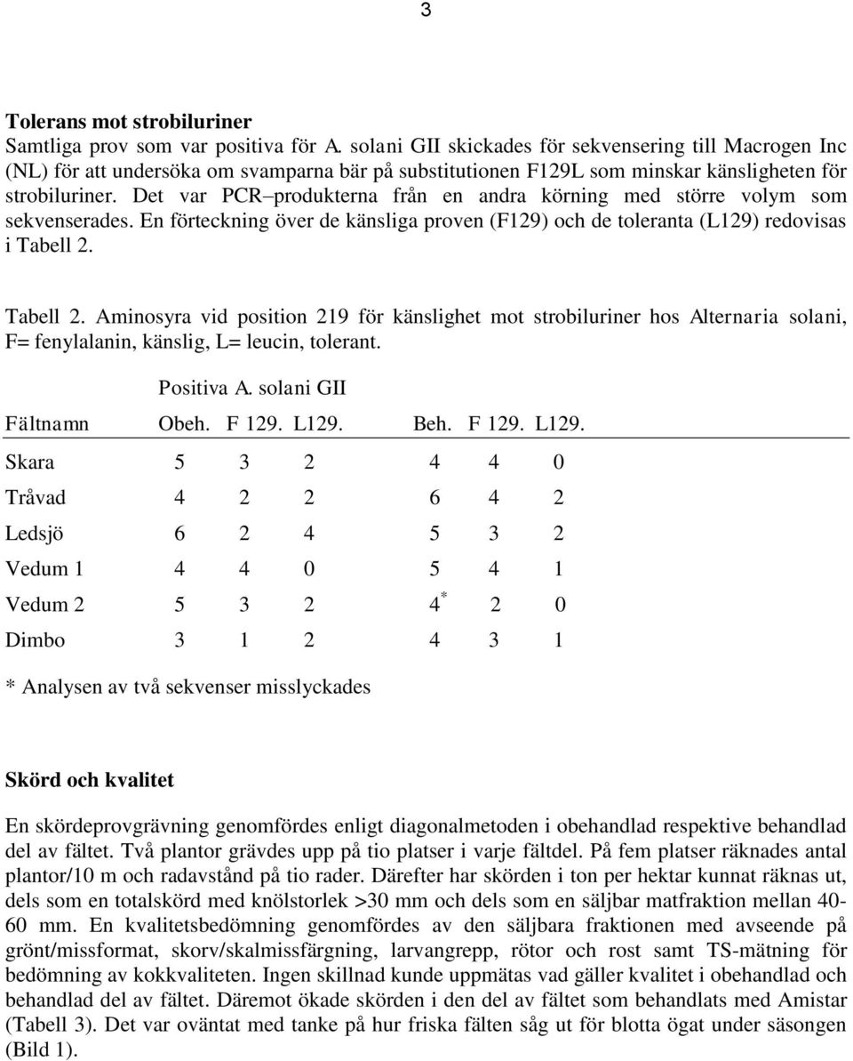 Det var PCR produkterna från en andra körning med större volym som sekvenserades. En förteckning över de känsliga proven (F129) och de toleranta (L129) redovisas i Tabell 2.