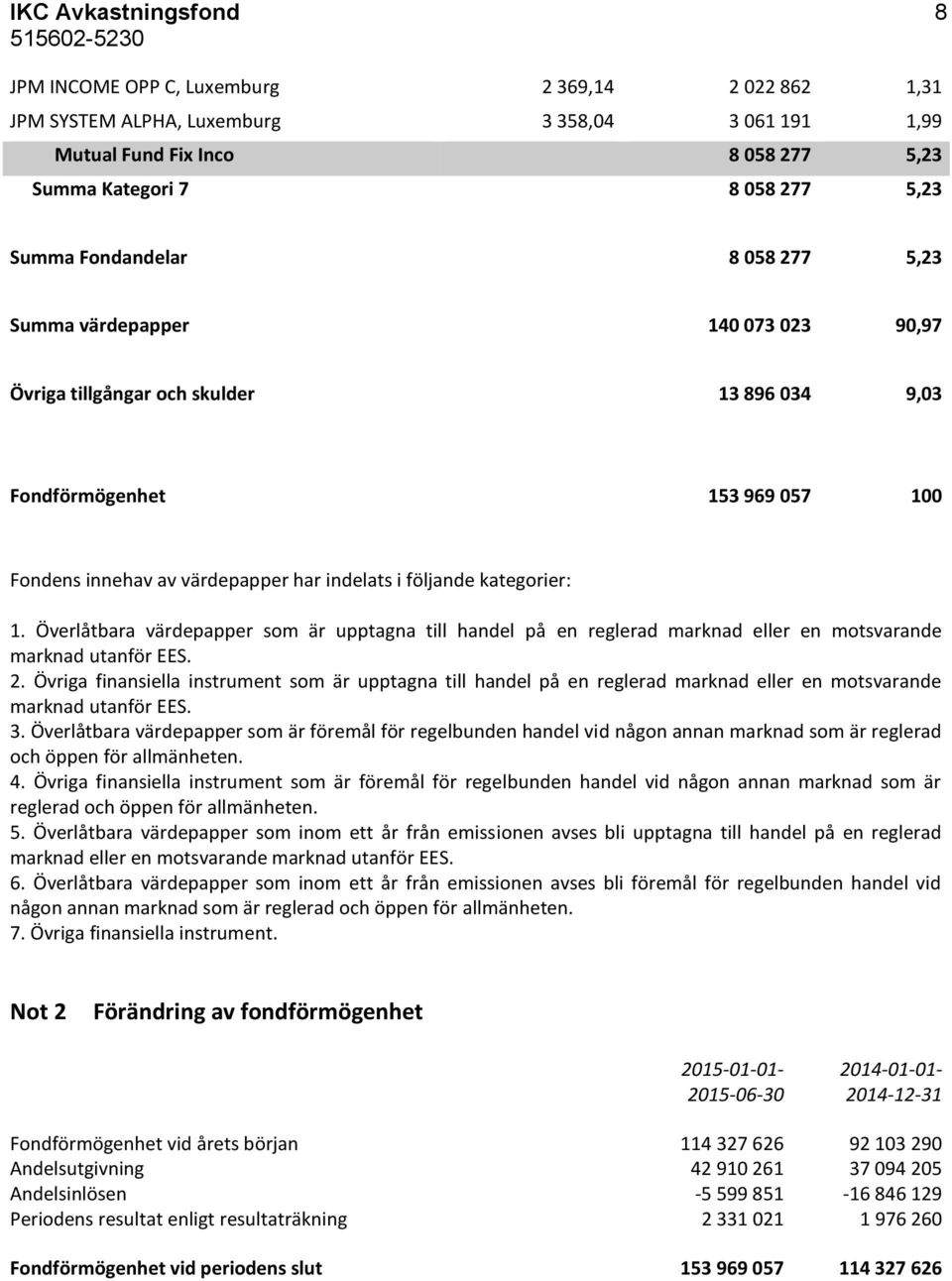 kategorier: 1. Överlåtbara värdepapper som är upptagna till handel på en reglerad marknad eller en motsvarande marknad utanför EES. 2.