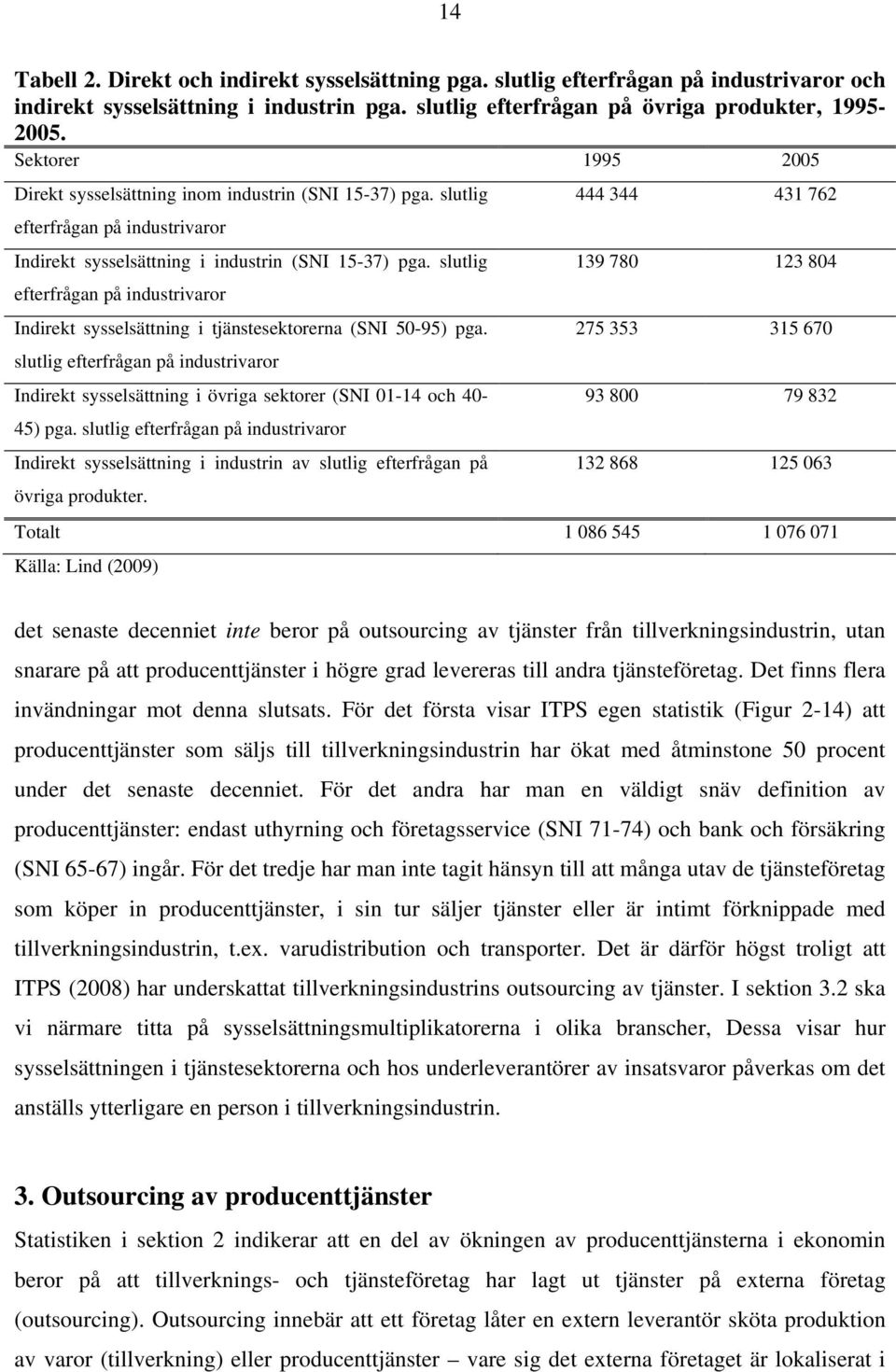 slutlig efterfrågan på industrivaror Indirekt sysselsättning i tjänstesektorerna (SNI 50-95) pga.