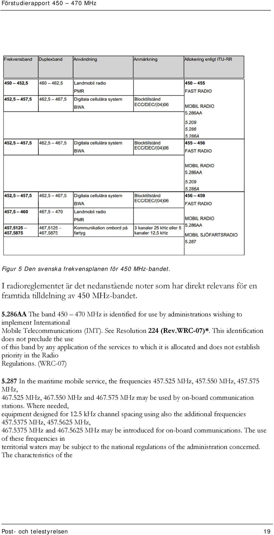 This identification does not preclude the use of this band by any application of the services to which it is allocated and does not establish priority in the Radio Regulations. (WRC-07) 5.