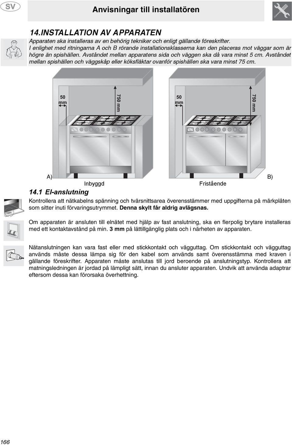 Avståndet mellan spishällen och väggskåp eller köksfläktar ovanför spishällen ska vara minst 75 cm. A) B) Inbyggd Fristående 14.