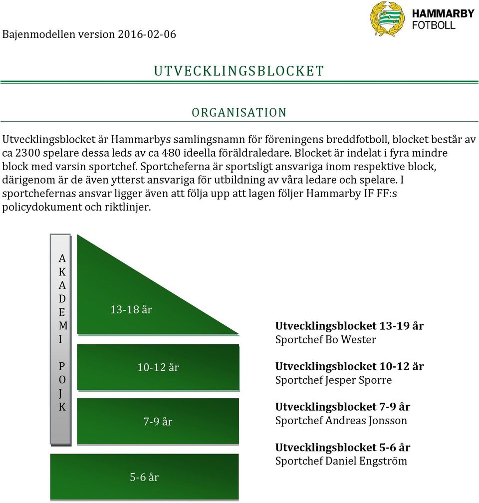 erna är sportsligt ansvariga inom respektive block, därigenom är de även ytterst ansvariga för utbildning av våra ledare och spelare.