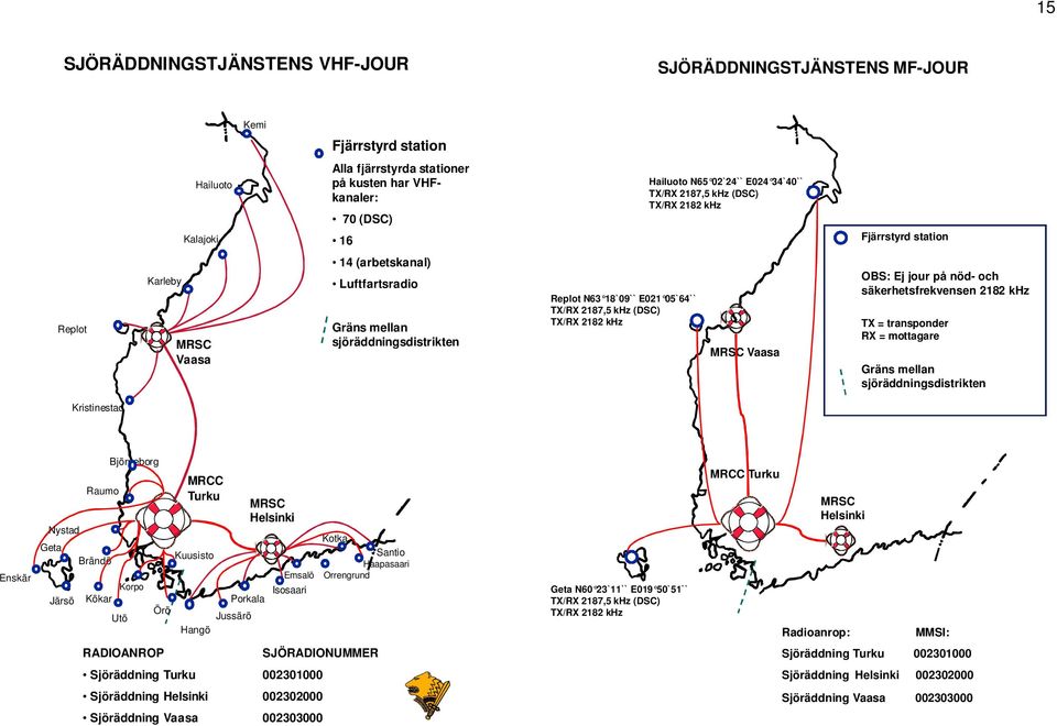 2187,5 khz (DSC) TX/RX 2182 khz MRSC Vaasa OBS: Ej jour på nöd- och säkerhetsfrekvensen 2182 khz TX = transponder RX = mottagare Gräns mellan sjöräddningsdistrikten Kristinestad Enskär Nystad Geta