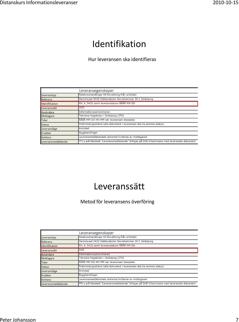 Leveranssätt Metod för