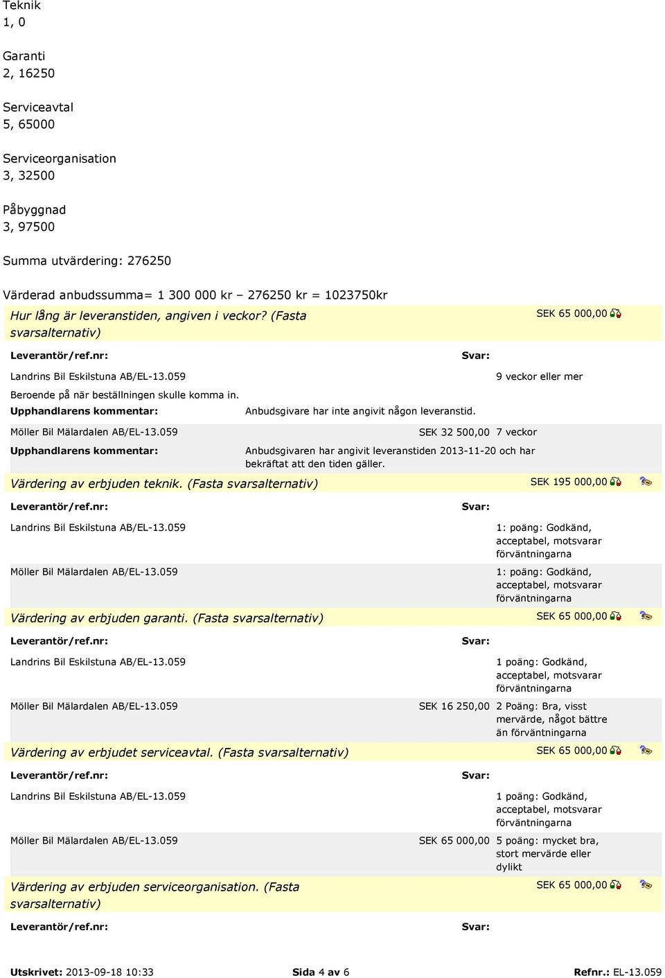 SEK 32 500,00 7 veckor Upphandlarens kommentar: Anbudsgivaren har angivit leveranstiden 2013-11-20 och har bekräftat att den tiden gäller. Värdering av erbjuden teknik.