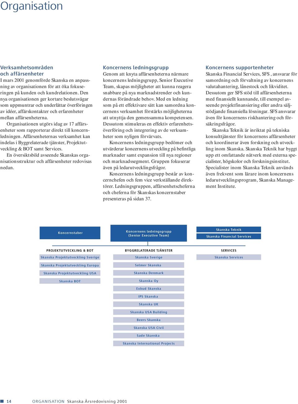 Organisationen utgörs idag av 17 affärsenheter som rapporterar direkt till koncernledningen. Affärsenheternas verksamhet kan indelas i Byggrelaterade tjänster, Projektutveckling & BOT samt Services.