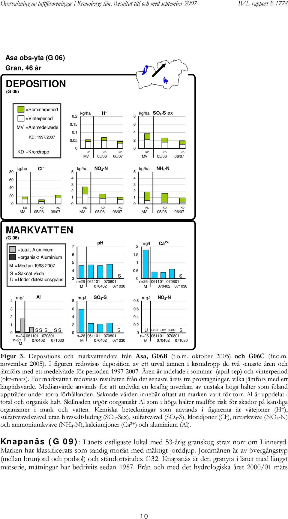 78 Asa obs-yta (G ) Gran, år DEPOSITION (G ) =Sommarperiod =Vinterperiod MV =Årsmedelvärde KD : 19