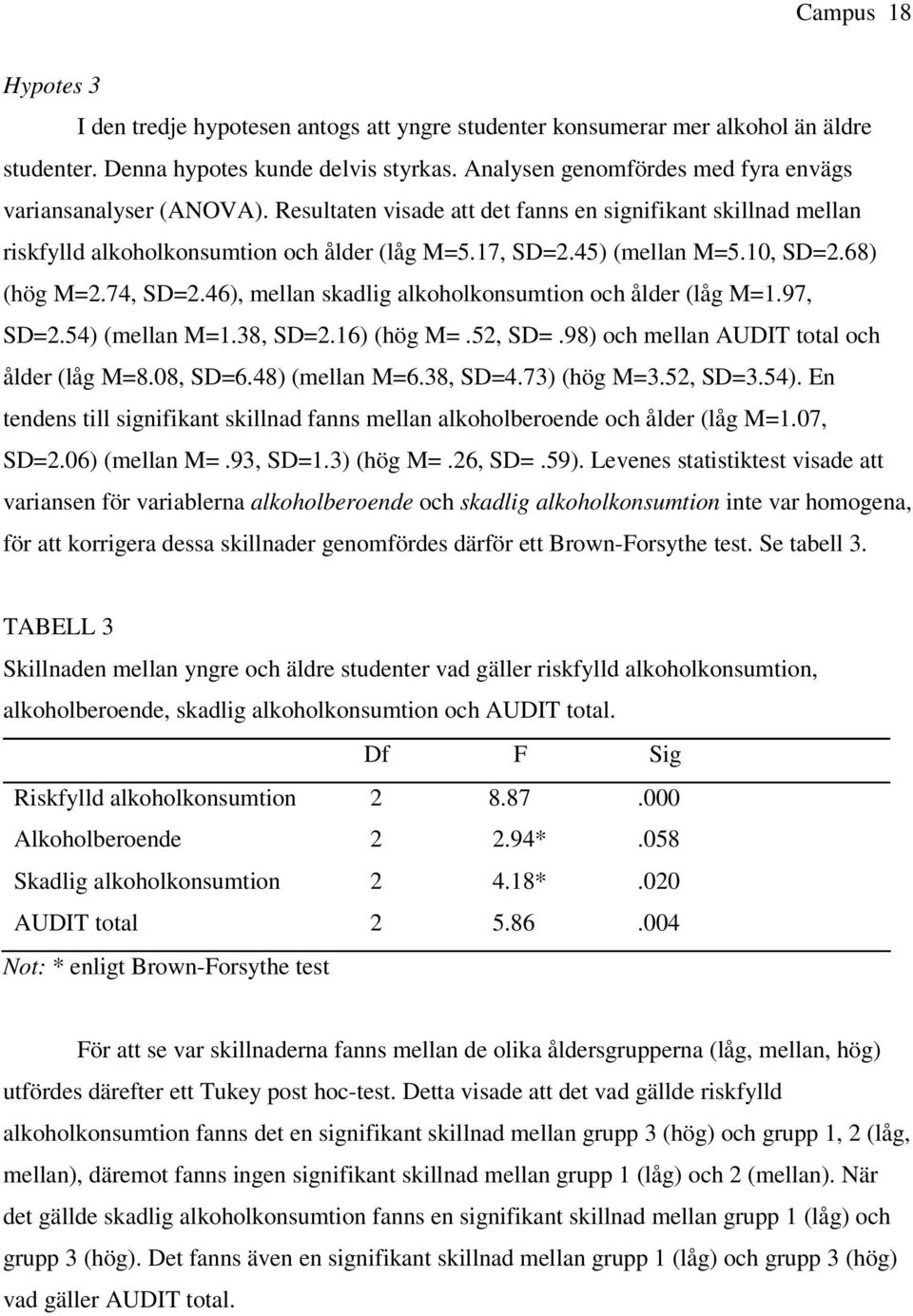 10, SD=2.68) (hög M=2.74, SD=2.46), mellan skadlig alkoholkonsumtion och ålder (låg M=1.97, SD=2.54) (mellan M=1.38, SD=2.16) (hög M=.52, SD=.98) och mellan AUDIT total och ålder (låg M=8.08, SD=6.