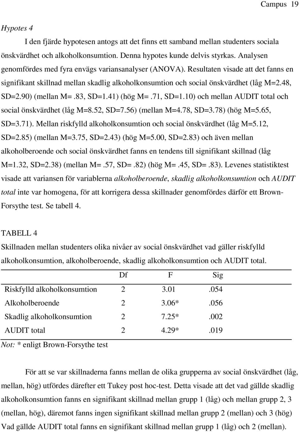 90) (mellan M=.83, SD=1.41) (hög M=.71, SD=1.10) och mellan AUDIT total och social önskvärdhet (låg M=8.52, SD=7.56) (mellan M=4.78, SD=3.78) (hög M=5.65, SD=3.71).