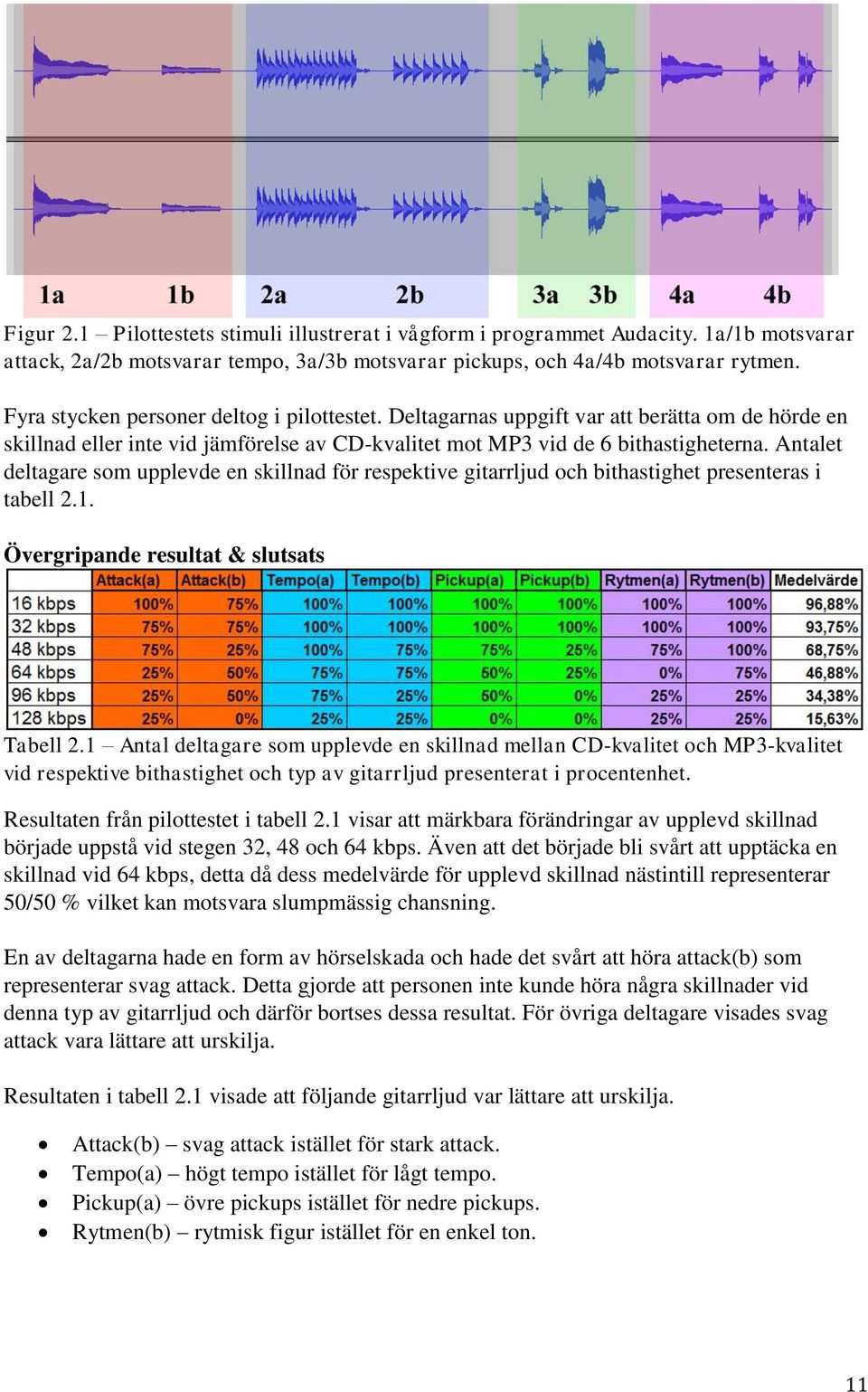 Antalet deltagare som upplevde en skillnad för respektive gitarrljud och bithastighet presenteras i tabell 2.1. Övergripande resultat & slutsats Tabell 2.