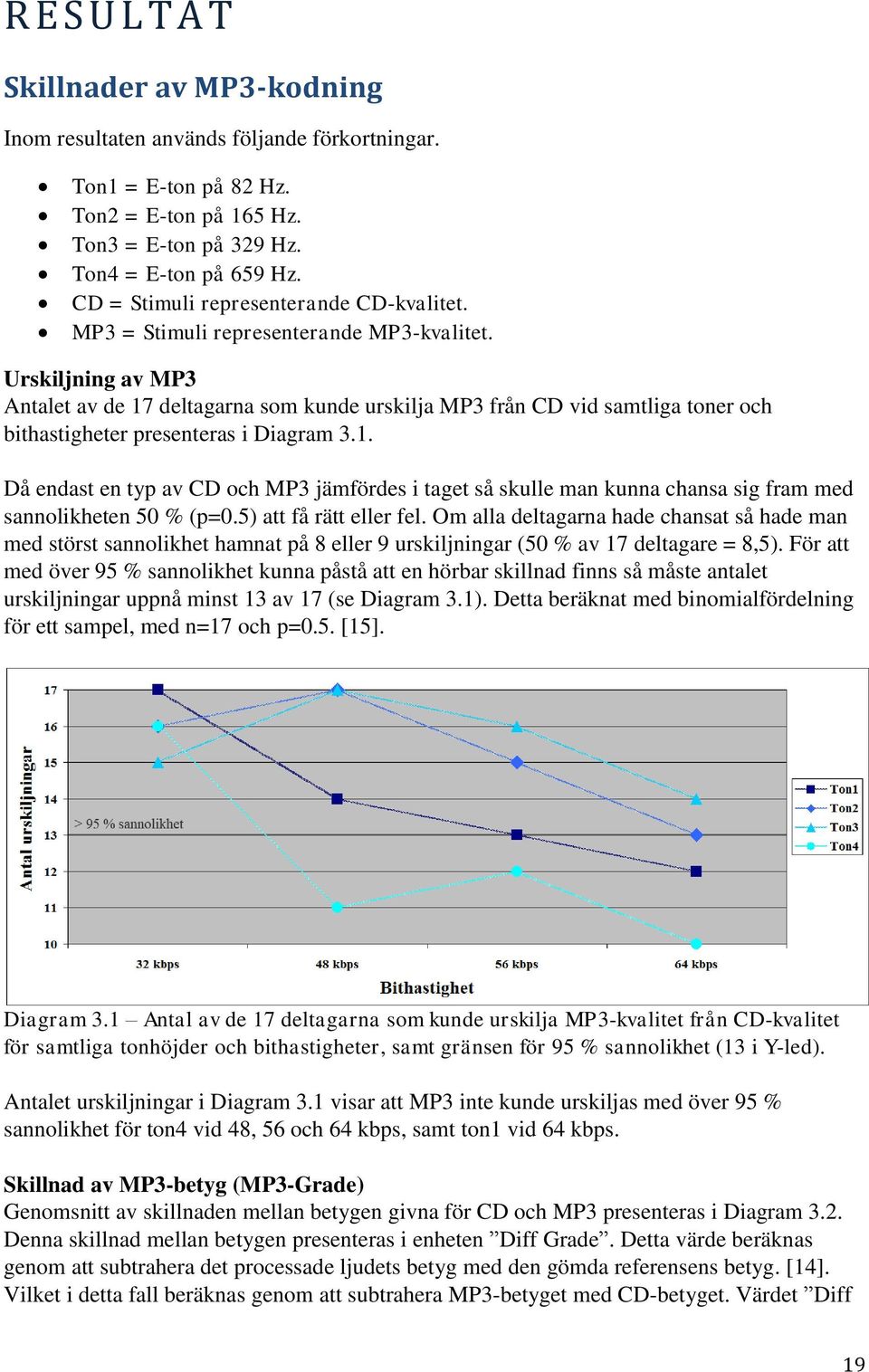 Urskiljning av MP3 Antalet av de 17 deltagarna som kunde urskilja MP3 från CD vid samtliga toner och bithastigheter presenteras i Diagram 3.1. Då endast en typ av CD och MP3 jämfördes i taget så skulle man kunna chansa sig fram med sannolikheten 50 % (p=0.