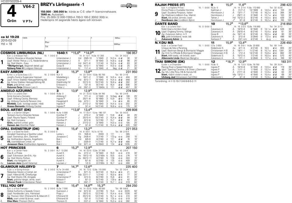 e Andover all - 15: 1 0-0-0 0 14: 9 1-2-1 14,0a 51 300 Tot: 24 8-2-2 1 Electric Muscles e Muscles Yankee Untersteiner J d 29/9-10 1/ 1640 2 14,3 a c x 30 10 Uppf: Wolter Petrus J J G, Nederländerna