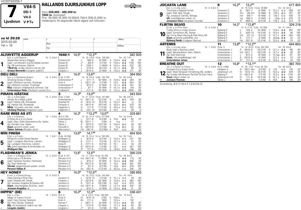 grande hästs ägare och körsven. b ca kl 20:28 ALFAYETTE AGGERUP 1640:1 14,5 K *12,2 AK 342 500 6,br. s.