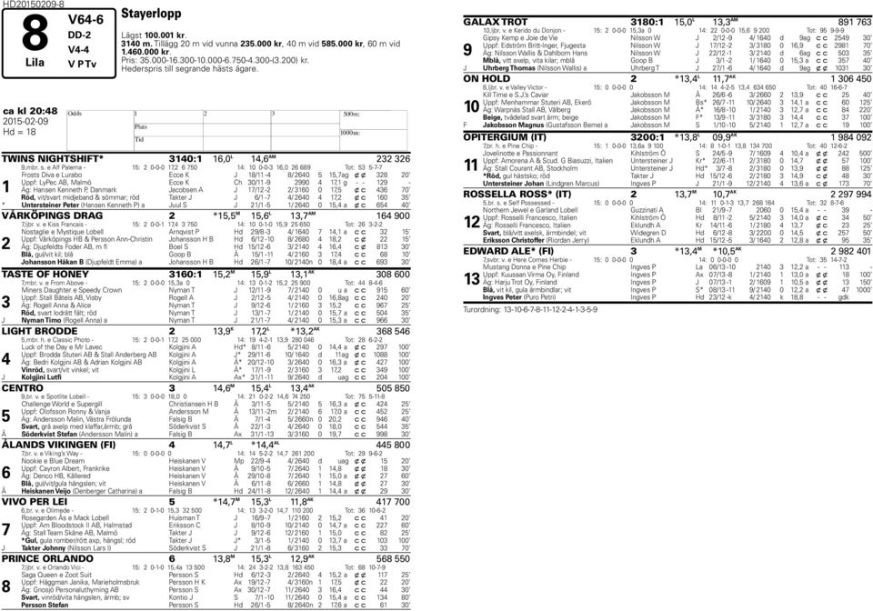 grande hästs ägare. ca kl 20:48 TWINS NIGTSIFT* 3140:1 16,0 L 14,6 AM 232 326 9,mbr. s.