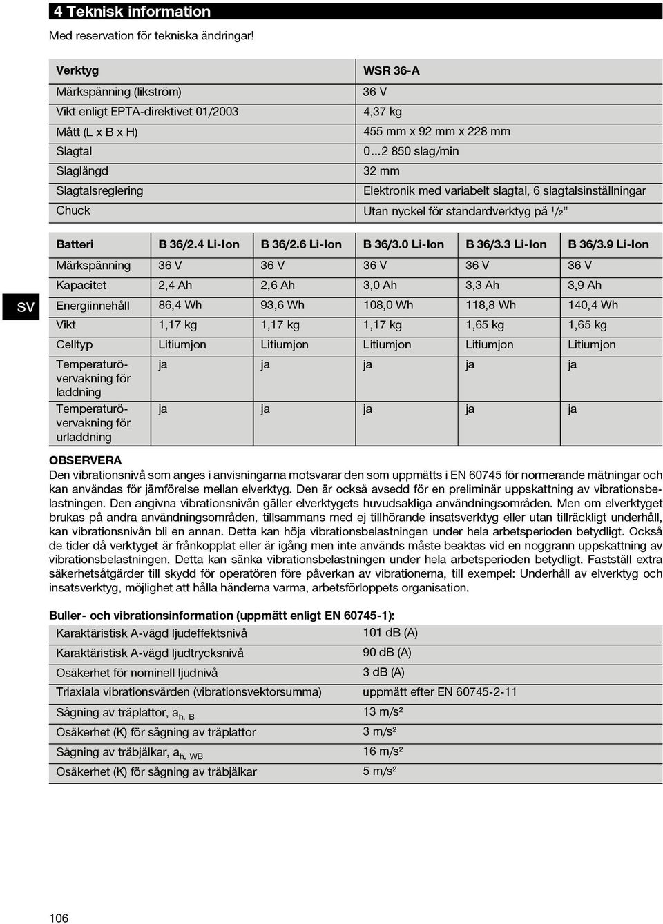 variabelt slagtal, 6 slagtalsinställningar Chuck Utan nyckel för standardverktyg på ¹/₂" Batteri B 36/2.4 Li-Ion B 36/2.6 Li-Ion B 36/3.0 Li-Ion B 36/3.3 Li-Ion B 36/3.