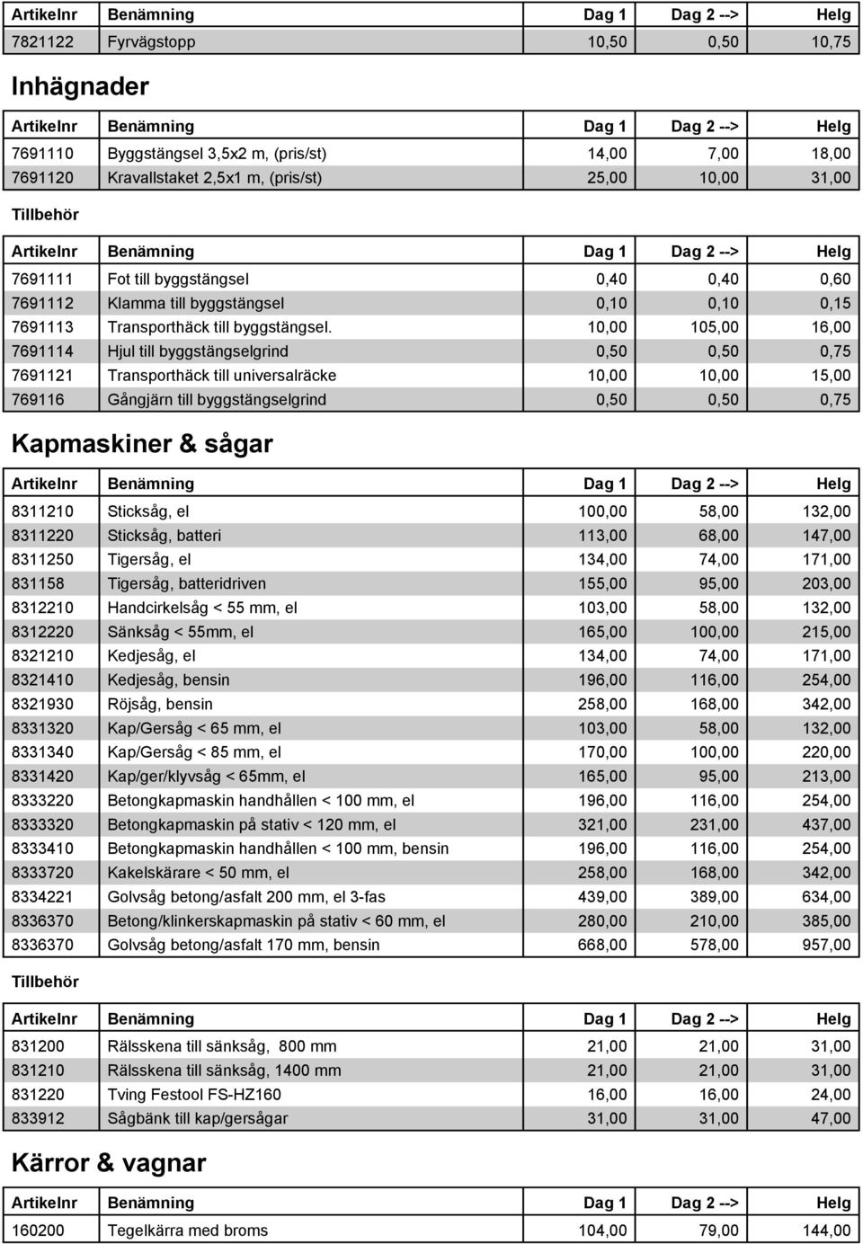 10,00 105,00 16,00 7691114 Hjul till byggstängselgrind 0,50 0,50 0,75 7691121 Transporthäck till universalräcke 10,00 10,00 15,00 769116 Gångjärn till byggstängselgrind 0,50 0,50 0,75 Kapmaskiner &