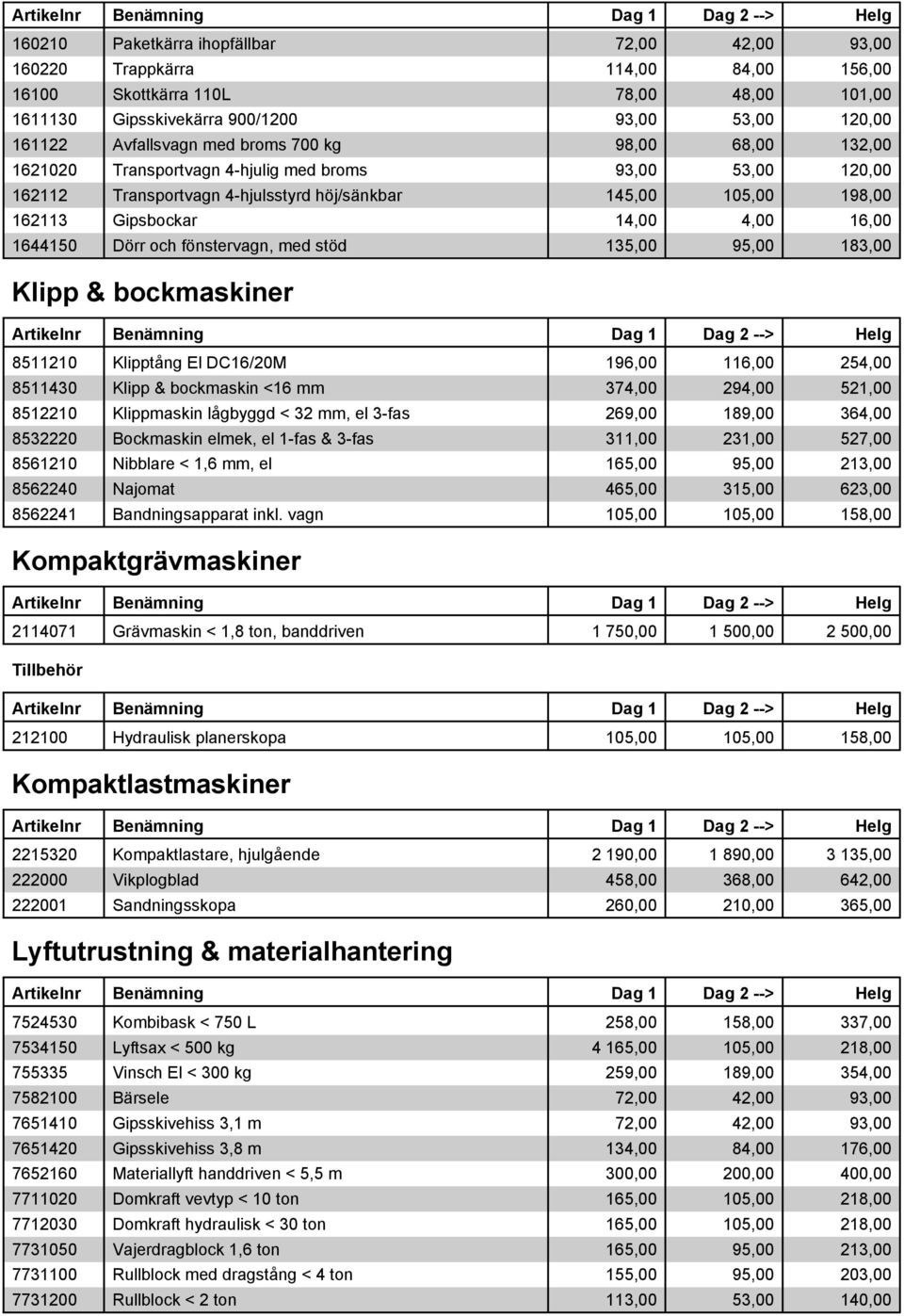 1644150 Dörr och fönstervagn, med stöd 135,00 95,00 183,00 Klipp & bockmaskiner 8511210 Klipptång El DC16/20M 196,00 116,00 254,00 8511430 Klipp & bockmaskin <16 mm 374,00 294,00 521,00 8512210