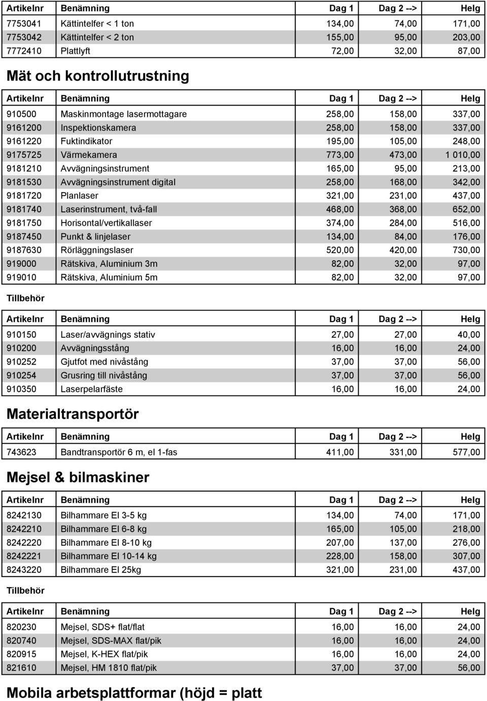 213,00 9181530 Avvägningsinstrument digital 258,00 168,00 342,00 9181720 Planlaser 321,00 231,00 437,00 9181740 Laserinstrument, två-fall 468,00 368,00 652,00 9181750 Horisontal/vertikallaser 374,00