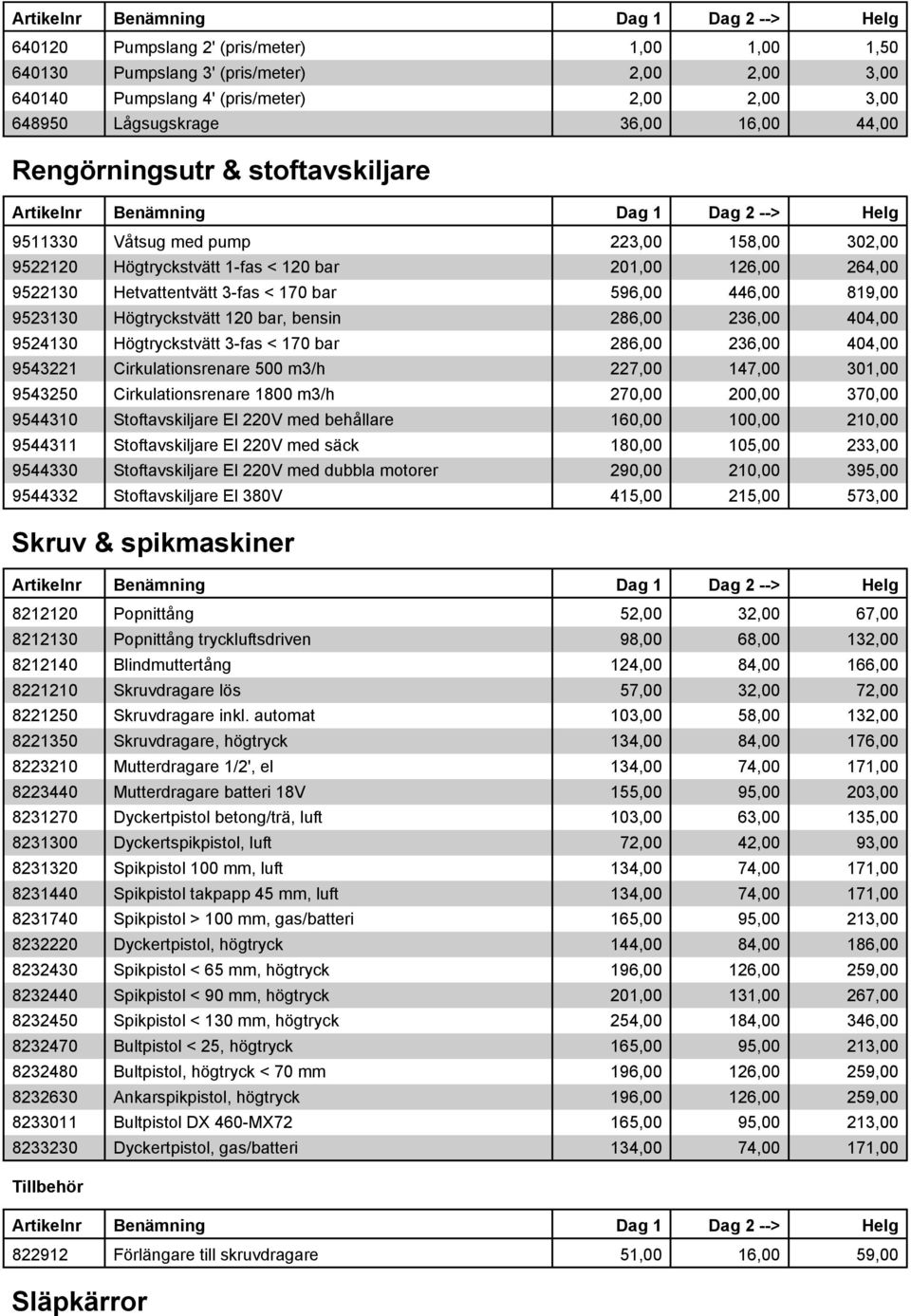 Högtryckstvätt 120 bar, bensin 286,00 236,00 404,00 9524130 Högtryckstvätt 3-fas < 170 bar 286,00 236,00 404,00 9543221 Cirkulationsrenare 500 m3/h 227,00 147,00 301,00 9543250 Cirkulationsrenare