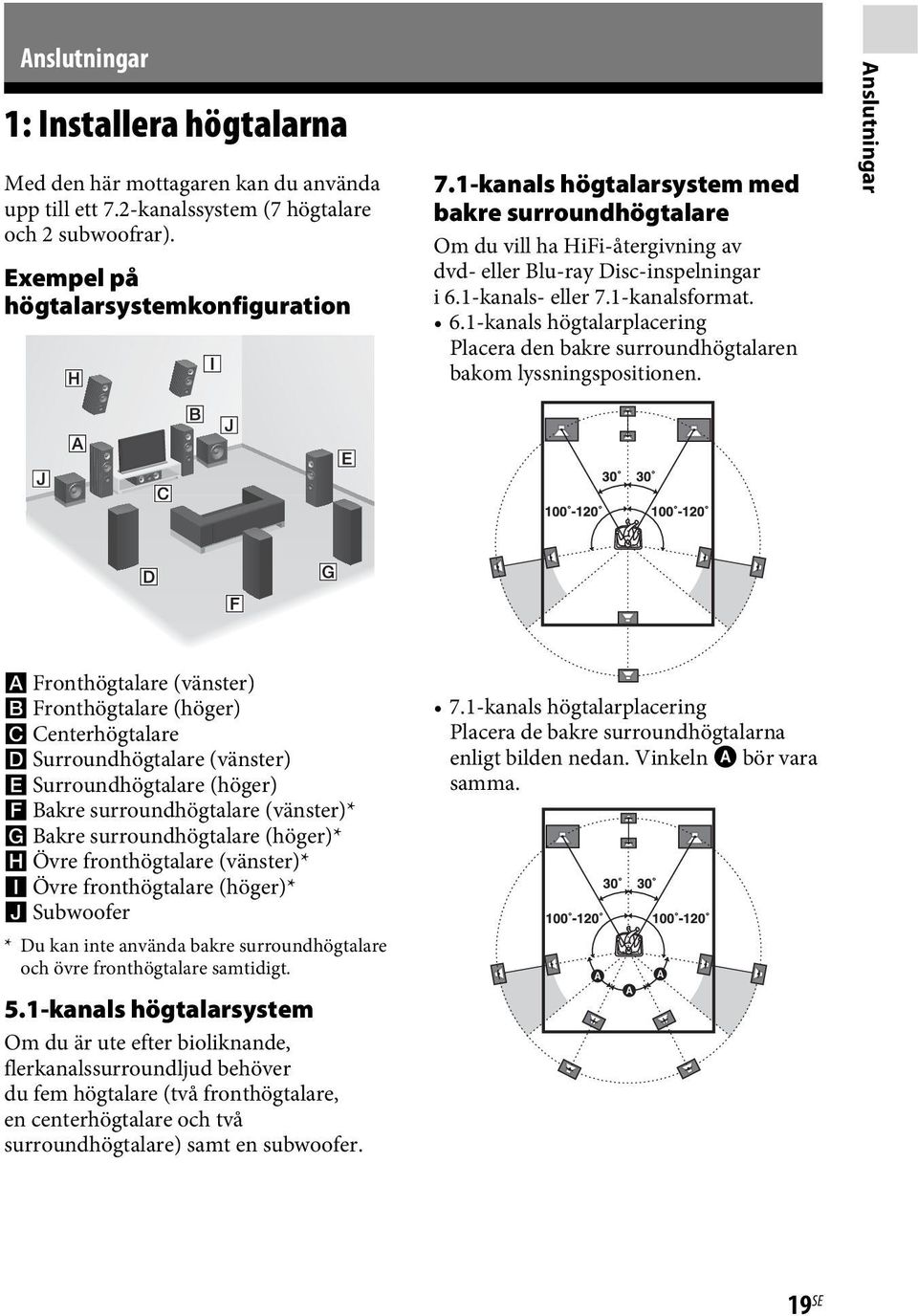 (vänster)* G Bakre surroundhögtalare (höger)* H Övre fronthögtalare (vänster)* I Övre fronthögtalare (höger)* J Subwoofer 7.