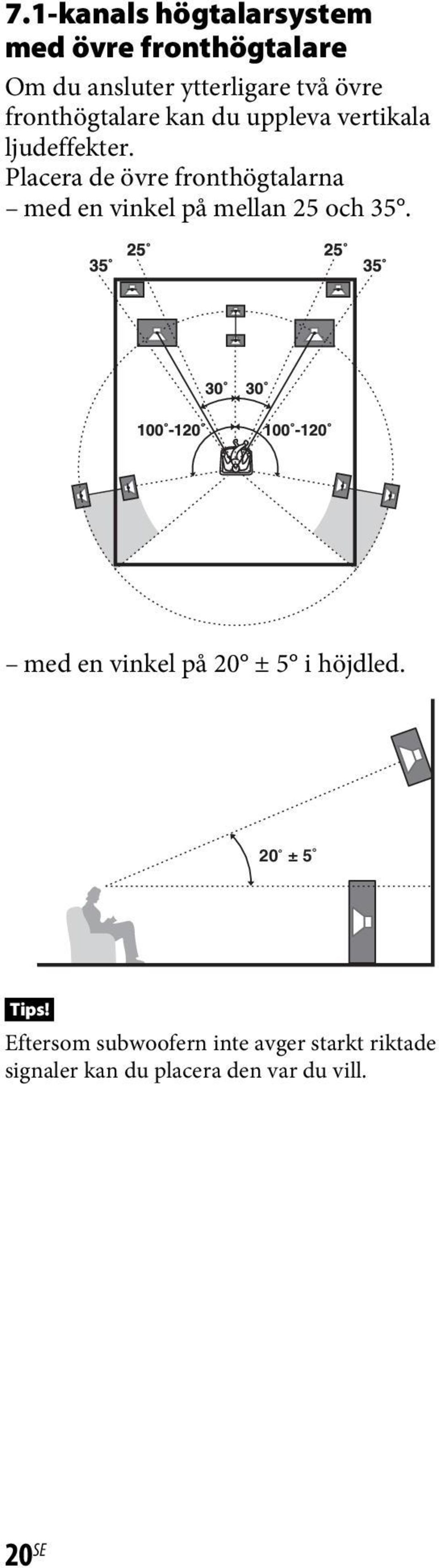 Placera de övre fronthögtalarna med en vinkel på mellan 25 och 35.