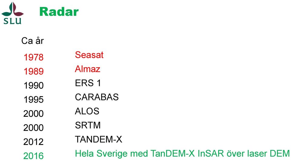 ALOS SRTM TANDEM-X Hela Sverige