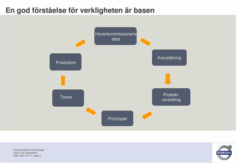 Produktion Kravsättning Tester