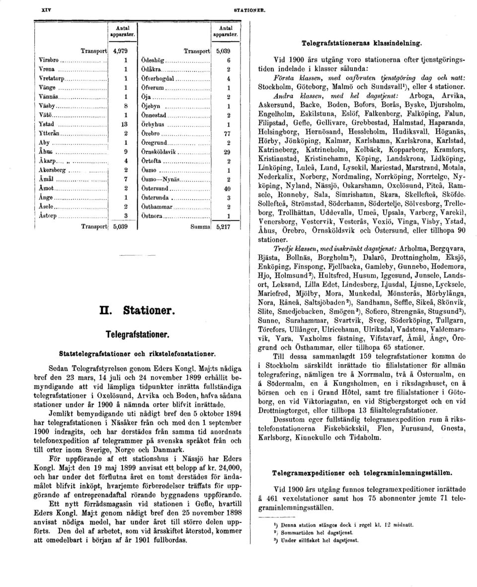 under år 1900 å nämnda orter blifvit inrättade.