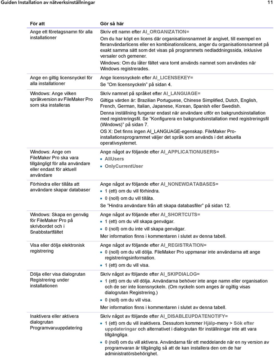 Windows: Skapa en genväg för FileMaker Pro på skrivbordet och i Snabbstartfältet Visa eller dölja elektronisk registrering Dölja eller visa dialogrutan Registrering under installationen Inaktivera