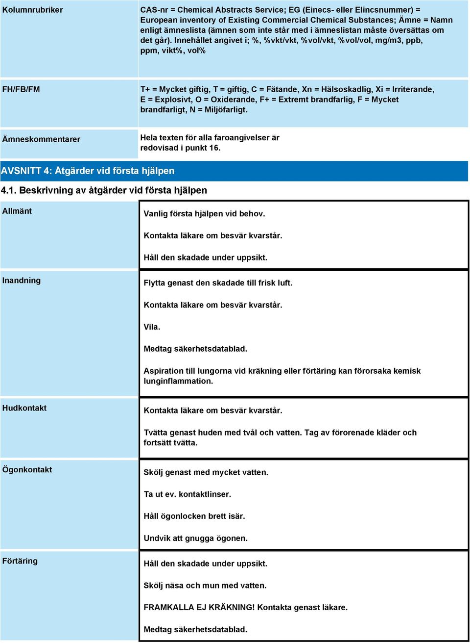 Innehållet angivet i; %, %vkt/vkt, %vol/vkt, %vol/vol, mg/m3, ppb, ppm, vikt%, vol% FH/FB/FM T+ = Mycket giftig, T = giftig, C = Fätande, Xn = Hälsoskadlig, Xi = Irriterande, E = Explosivt, O =
