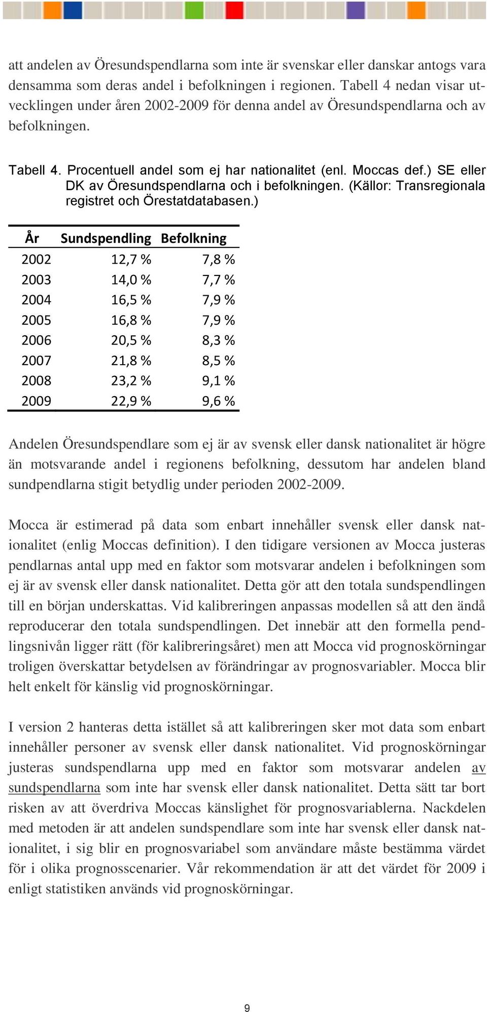 ) SE eller DK av Öresundspendlarna och i befolkningen. (Källor: Transregionala registret och Örestatdatabasen.