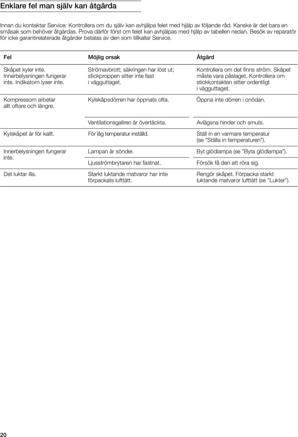 Fel Möjlig orsak Åtgärd Skåpet kyler inte. Innerbelysningen fungerar inte. Indikatorn lyser inte. Kompressorn arbetar allt oftare och längre.