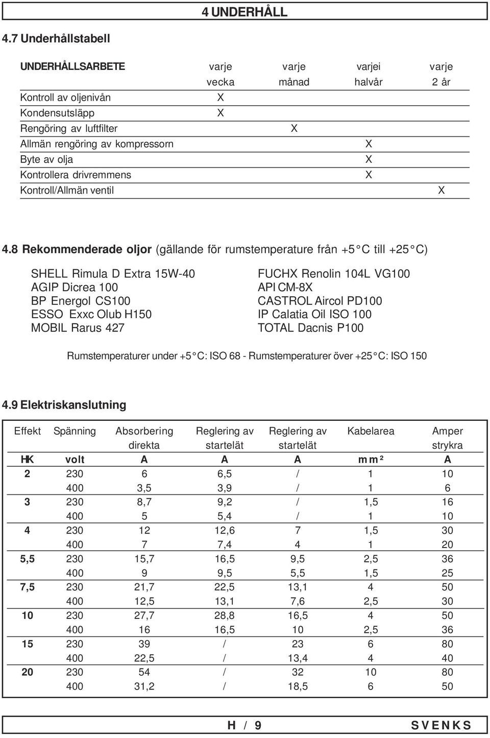 Kontrollera drivremmens Kontroll/Allmän ventil 4.