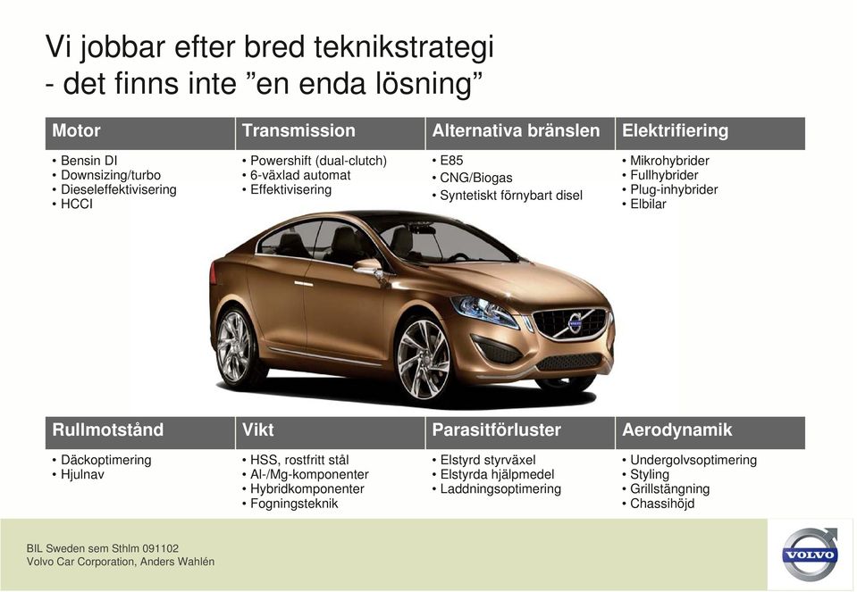 Mikrohybrider Fullhybrider Plug-inhybrider Elbilar Rullmotstånd Vikt Parasitförluster Aerodynamik Däckoptimering Hjulnav HSS, rostfritt stål