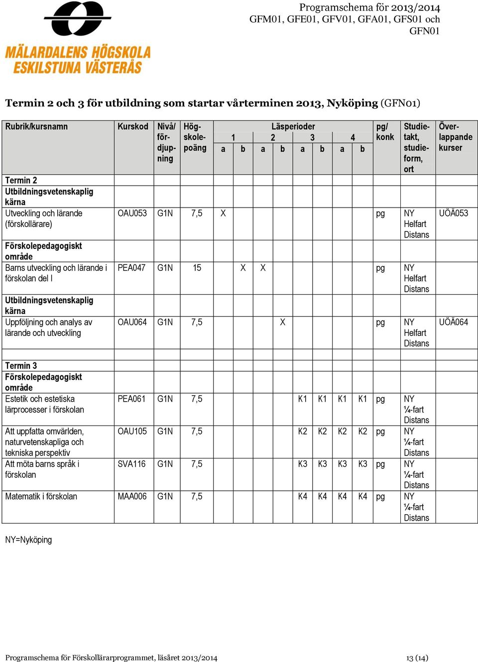 uppfatta omvärlden, naturvetenskapliga och tekniska perspektiv Att möta barns språk i förskolan PEA061 G1N 7,5 K1 K1 K1 K1 pg NY OAU105 G1N 7,5 K2 K2 K2 K2 pg NY