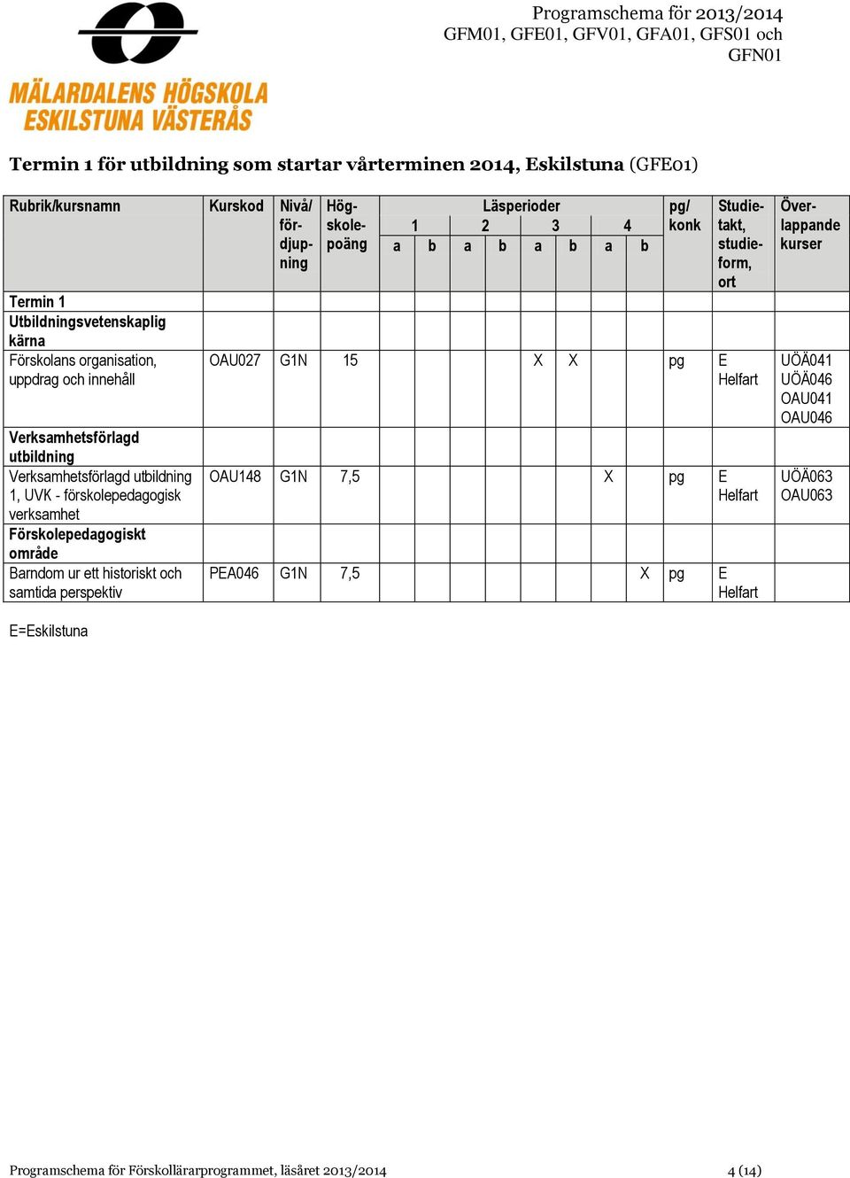 perspektiv OAU027 G1N 15 X X pg E OAU148 G1N 7,5 X pg E PEA046 G1N 7,5 X pg E UÖÄ041 UÖÄ046 OAU041