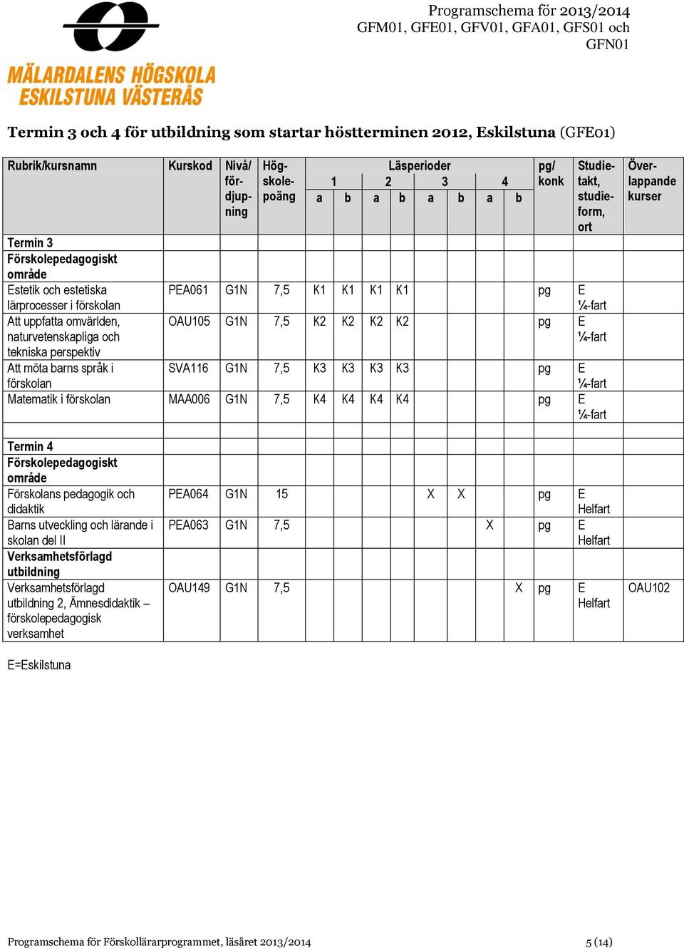 pg E förskolan Matematik i förskolan MAA006 G1N 7,5 K4 K4 K4 K4 pg E Termin 4 Förskolans pedagogik och didaktik skolan del II 2, Ämnesdidaktik