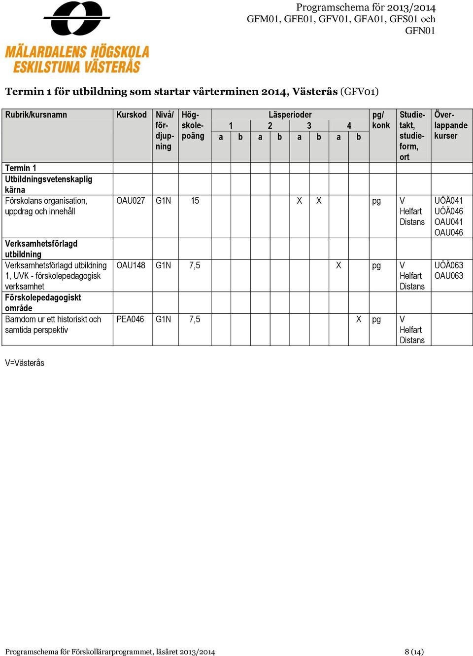 perspektiv OAU027 G1N 15 X X pg V OAU148 G1N 7,5 X pg V PEA046 G1N 7,5 X pg V UÖÄ041 UÖÄ046